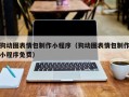 莱阳狗动图表情包制作小程序（狗动图表情包制作小程序免费）
